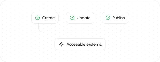 Scalable and accessible UI design system components