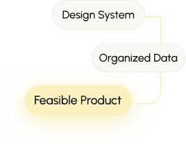 Accessible UI tokens and reusable system component structure